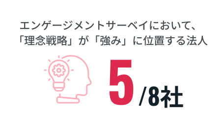 4.4/5.0
