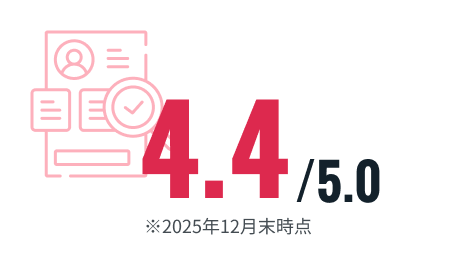 4.4/5.0