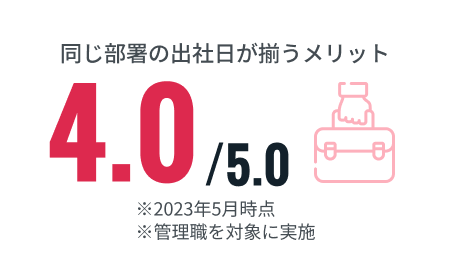 4.0/5.0