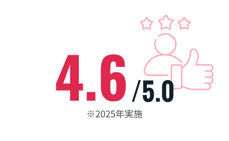 4.6/5.0