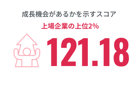 121.2