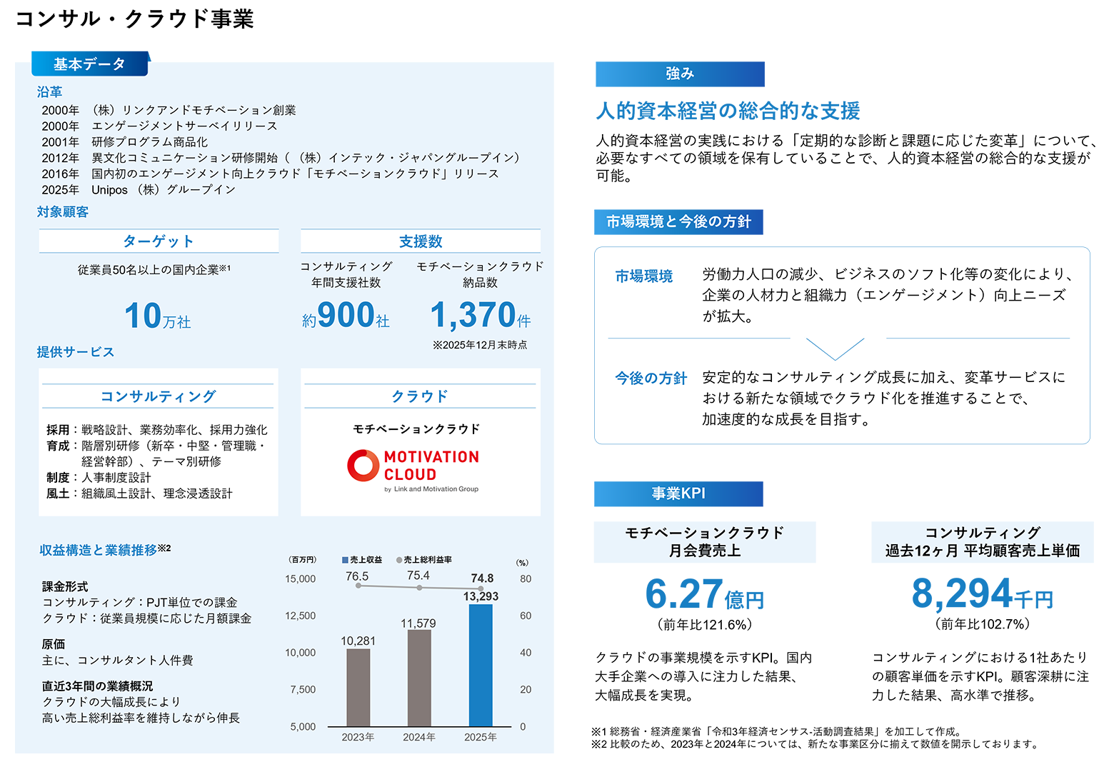 コンサル・クラウド事業