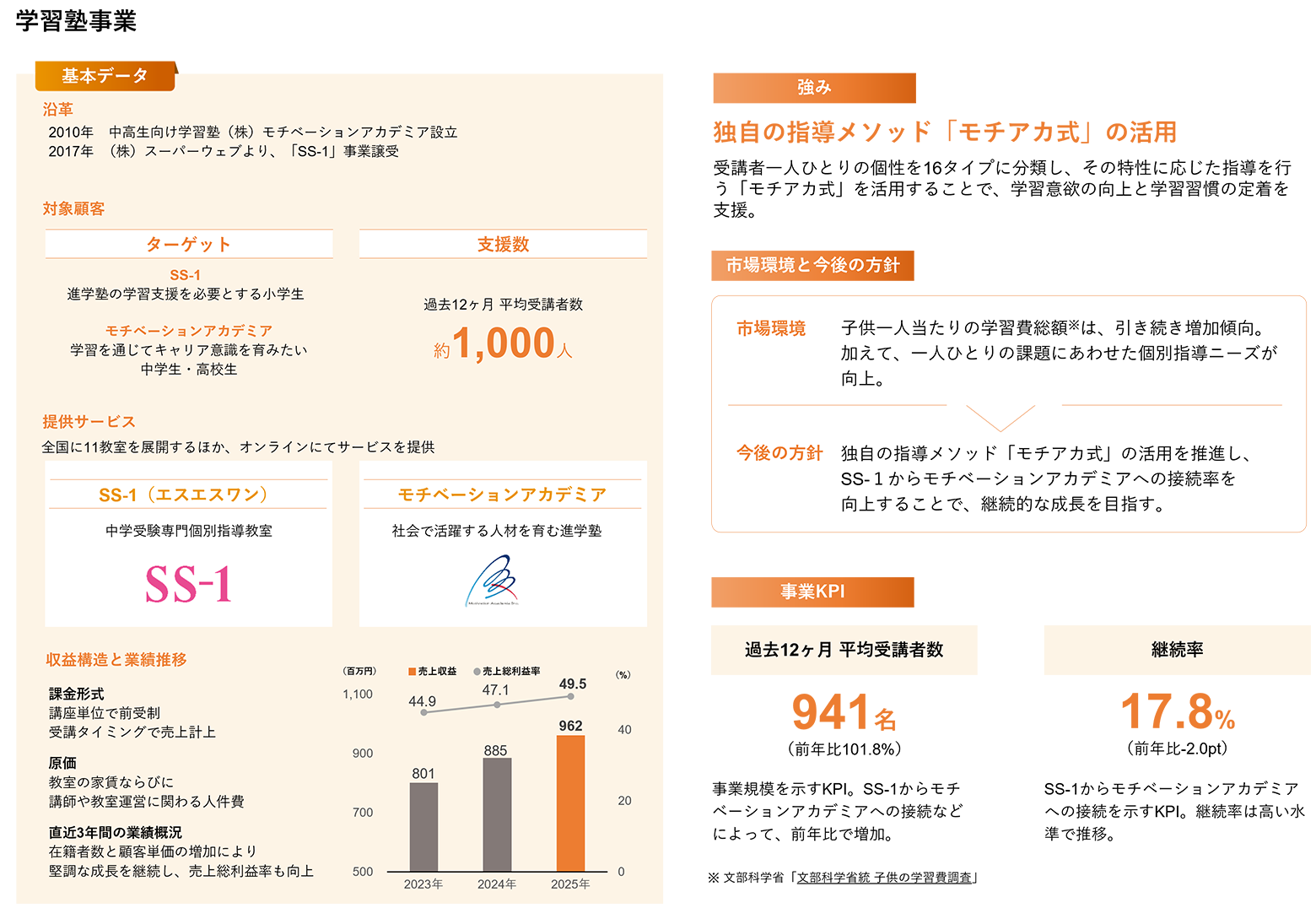 学習塾事業