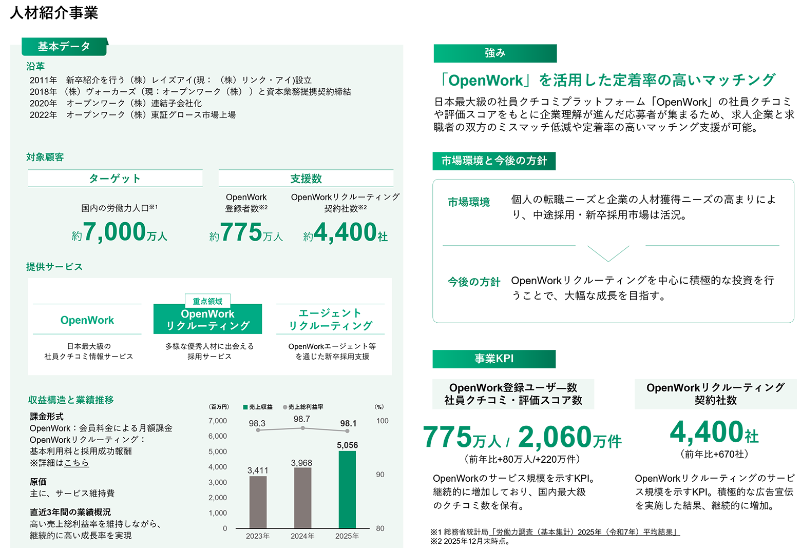 人材紹介事業