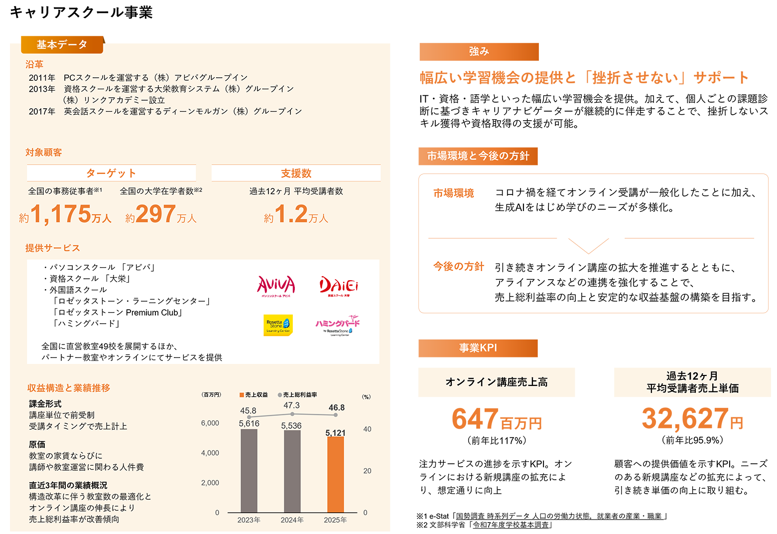 キャリアスクール事業